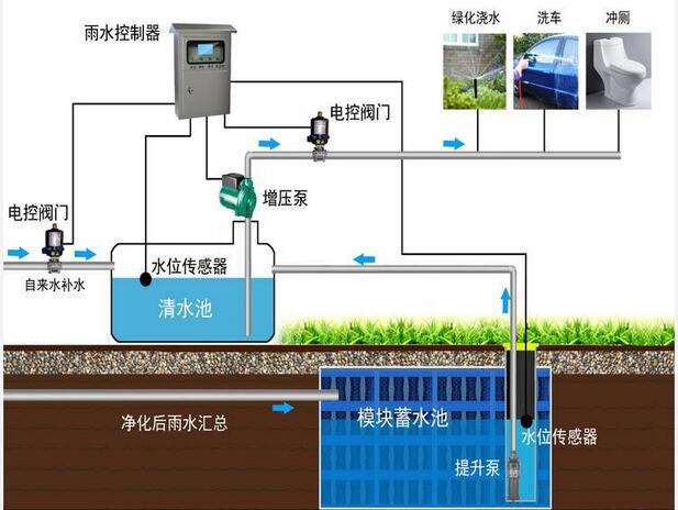 雨水回收系統多少錢？
